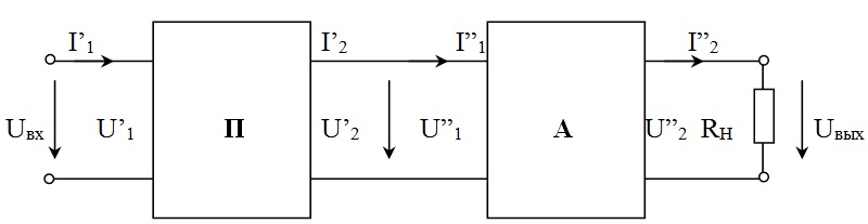 Реферат: Расчёт электрических цепей